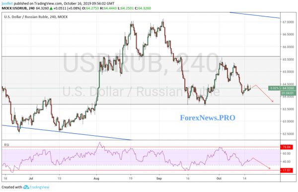 Прогноз USD/RUB на 17 октября 2019 года. Рубль стабилен